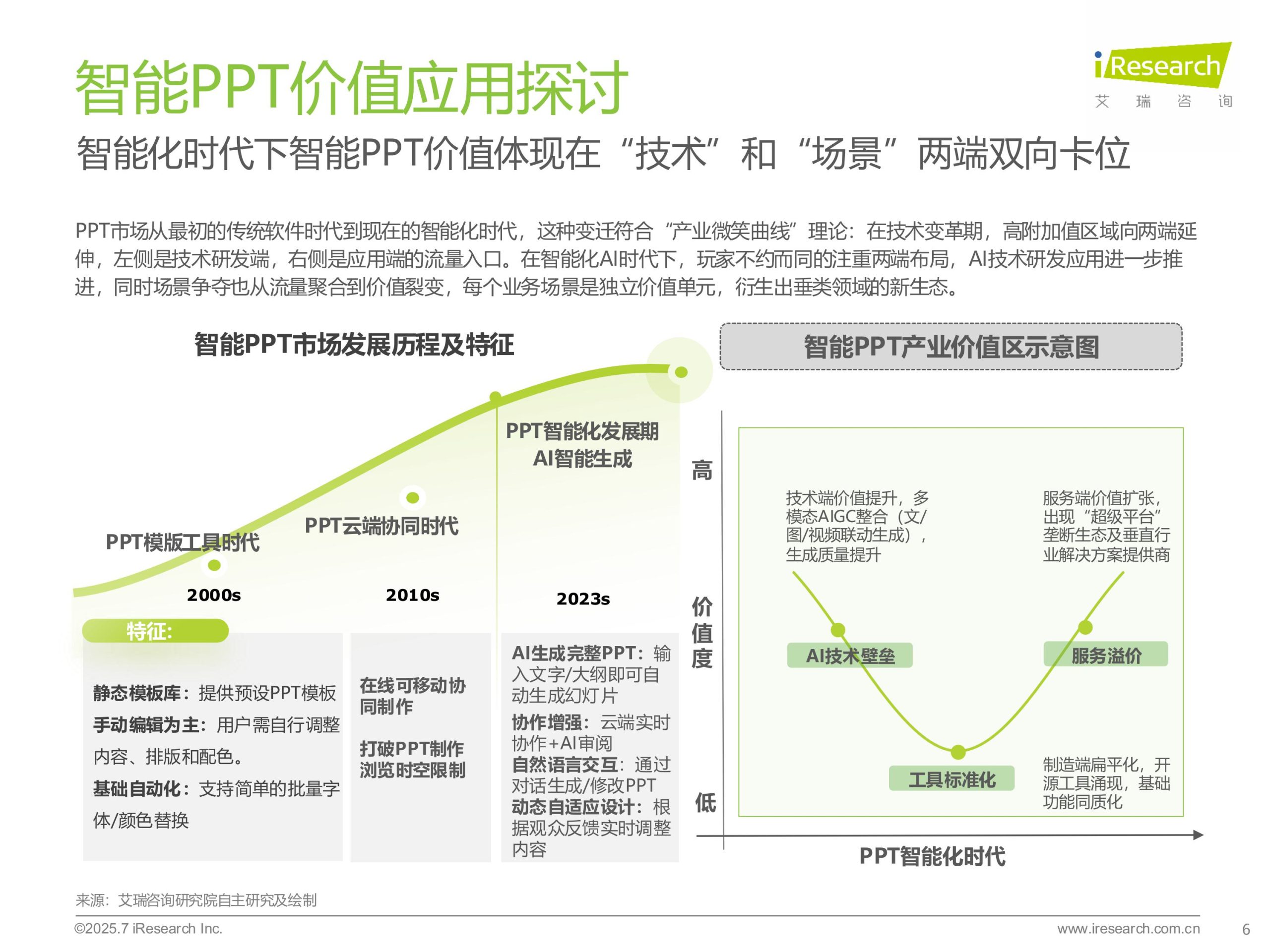 No.1 China’s Ai Presentation Maker Industry Report 2025 Images 5