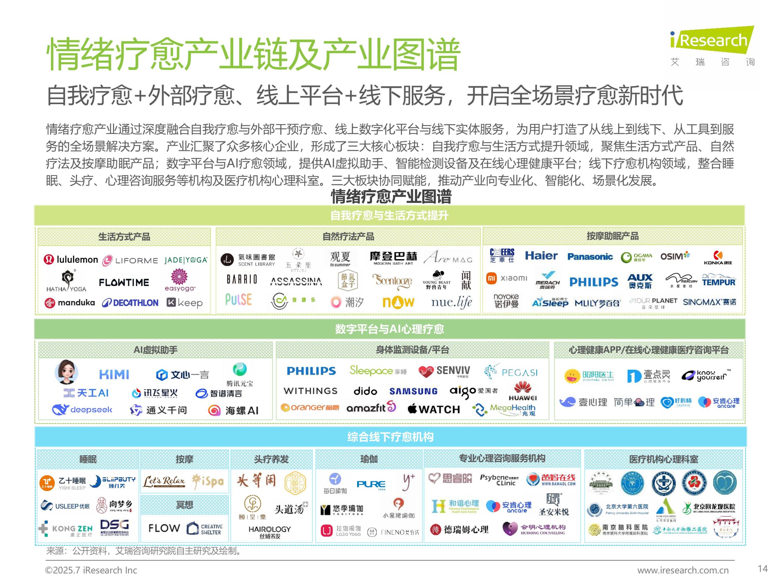 No.2 China Emotional Healing Industry Research Report 2025 Images 13