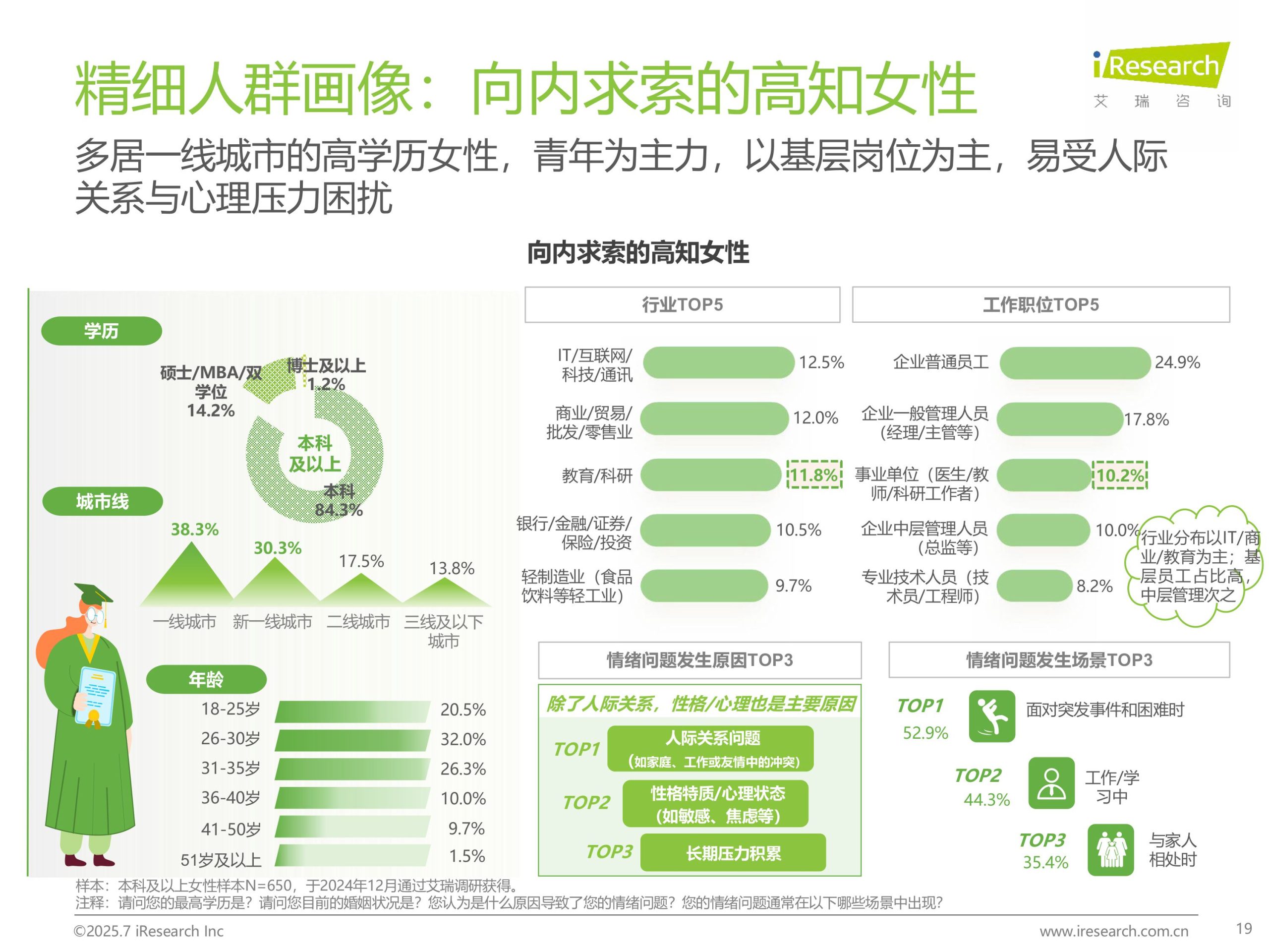 No.2 China Emotional Healing Industry Research Report 2025 Images 18