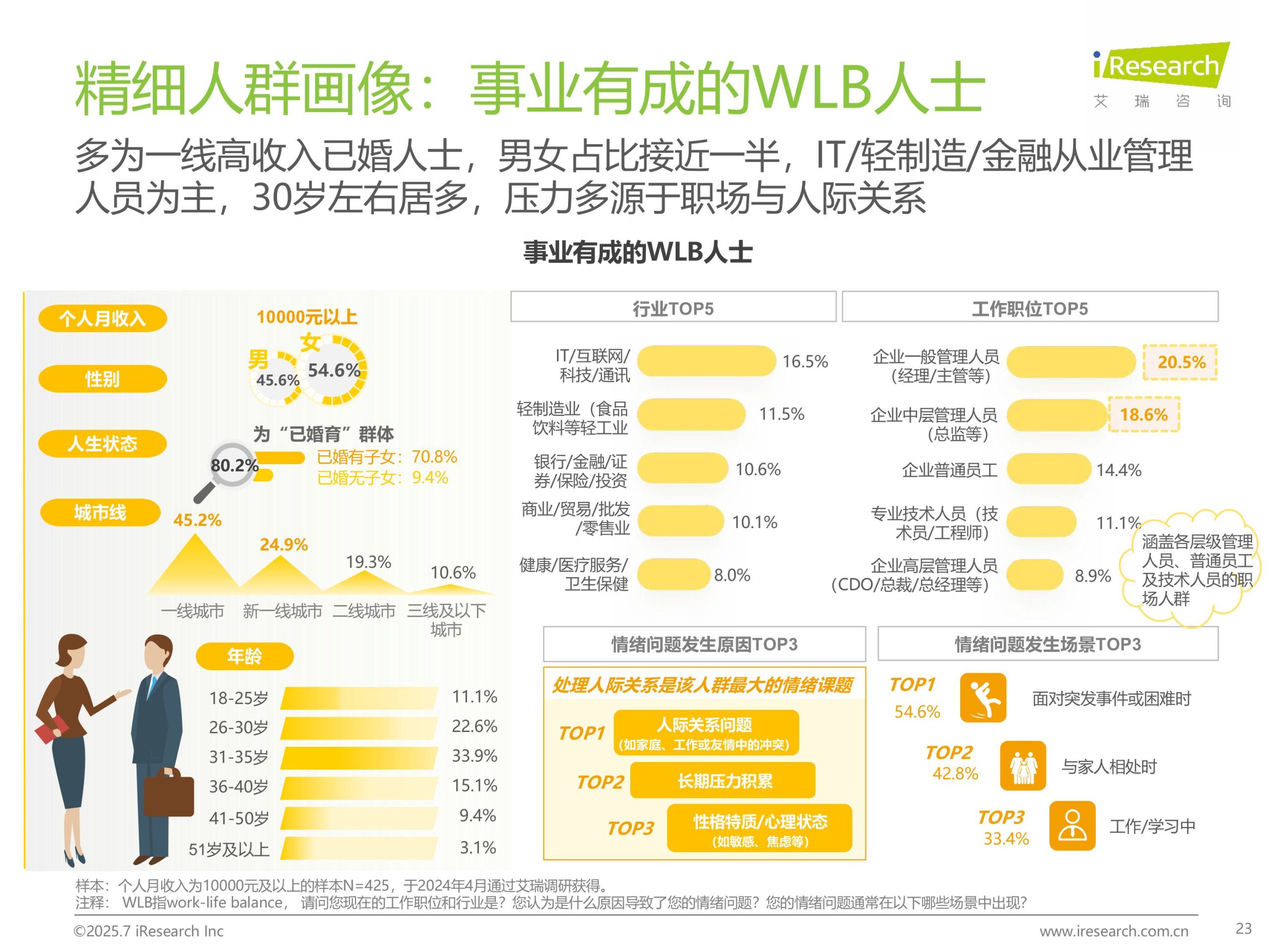 No.2 China Emotional Healing Industry Research Report 2025 Images 22