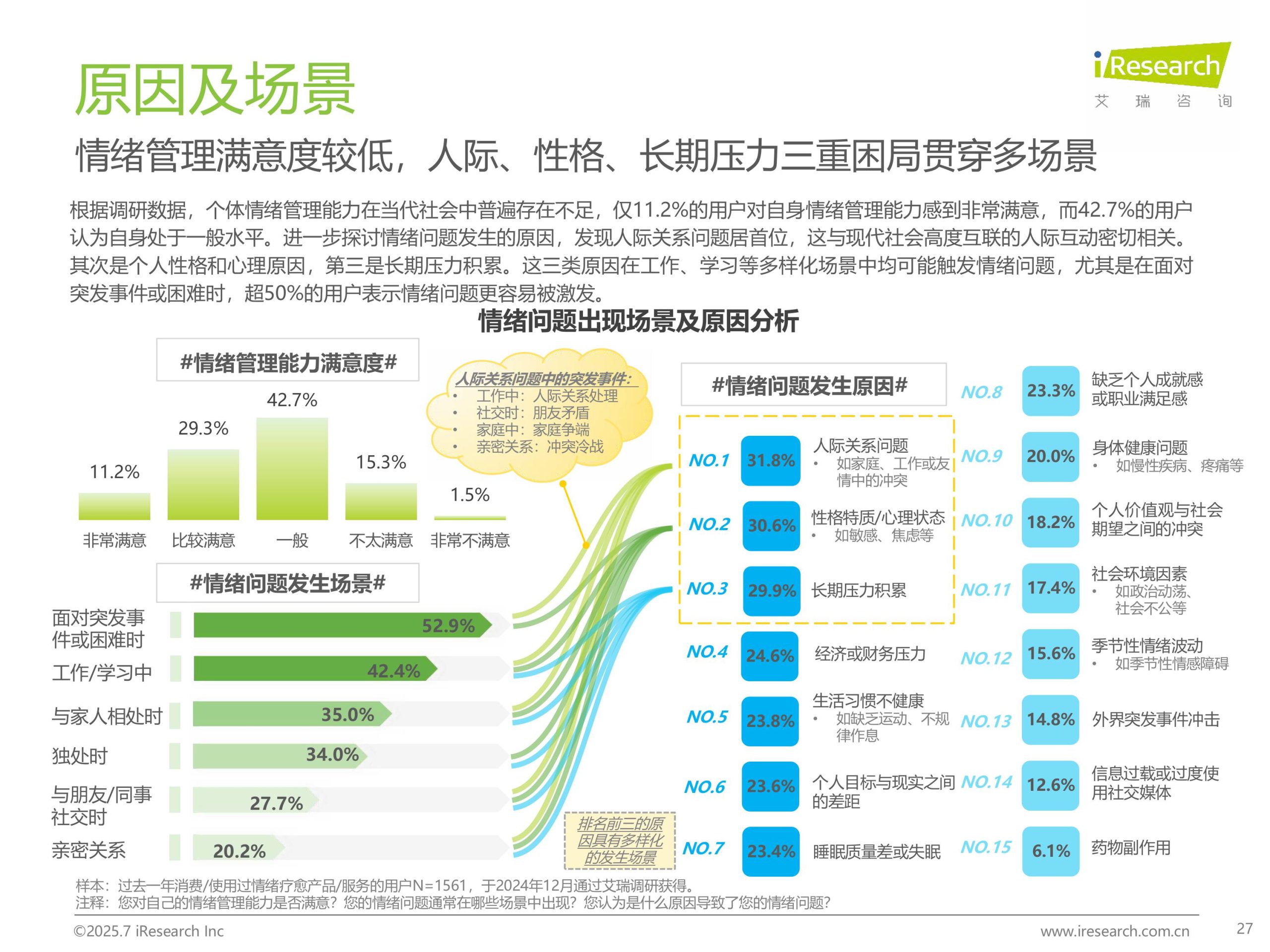 No.2 China Emotional Healing Industry Research Report 2025 Images 26