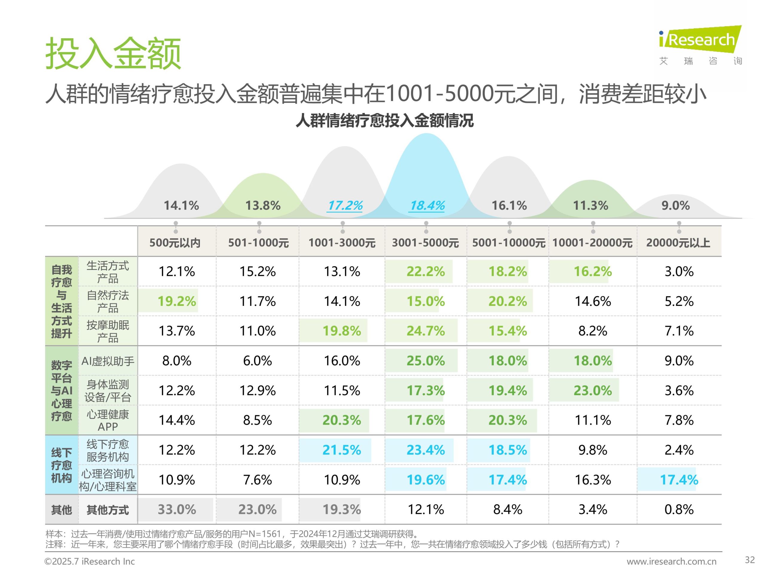 No.2 China Emotional Healing Industry Research Report 2025 Images 31