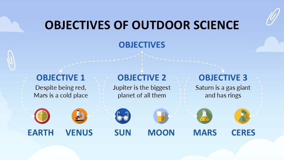 Outdoor Science Lesson Presentation 9