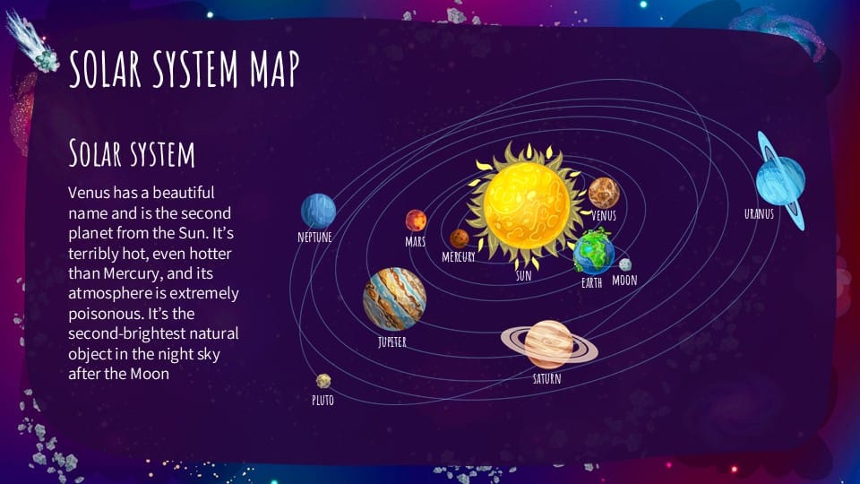 Science Subject for Elementary - 4th Grade 28