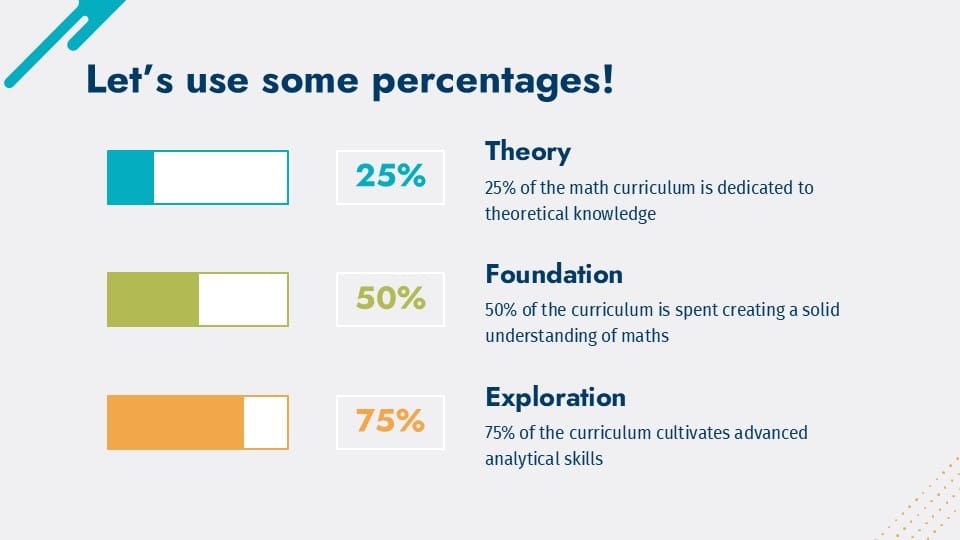Statistical Measures and Data Analysis Presentation 11