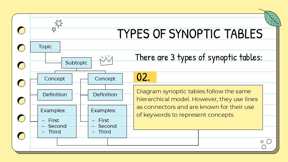 Steps To Make A Synoptic Table Powerpoint Template 6