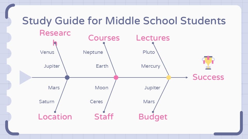Study Guide for Middle School Students Infographics 9