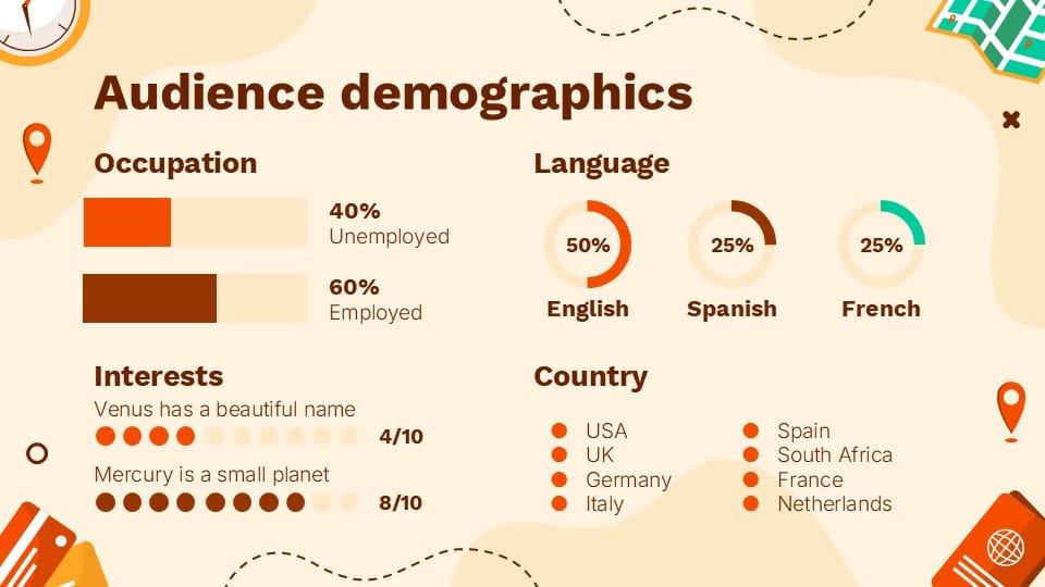 Travel Itinerary Blog Social Media Strategy PowerPoint Template 14