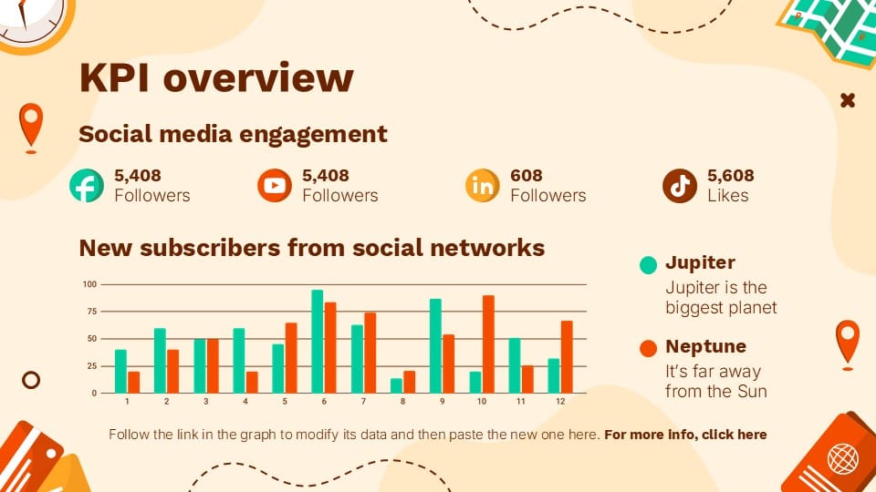 Travel Itinerary Blog Social Media Strategy PowerPoint Template 32