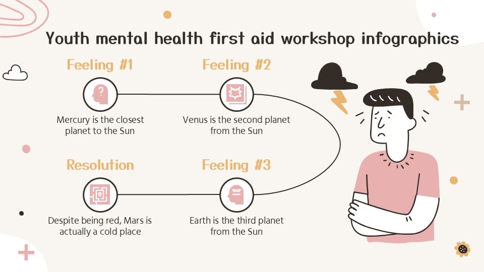 Youth Mental Health First Aid Workshop Infographics 15