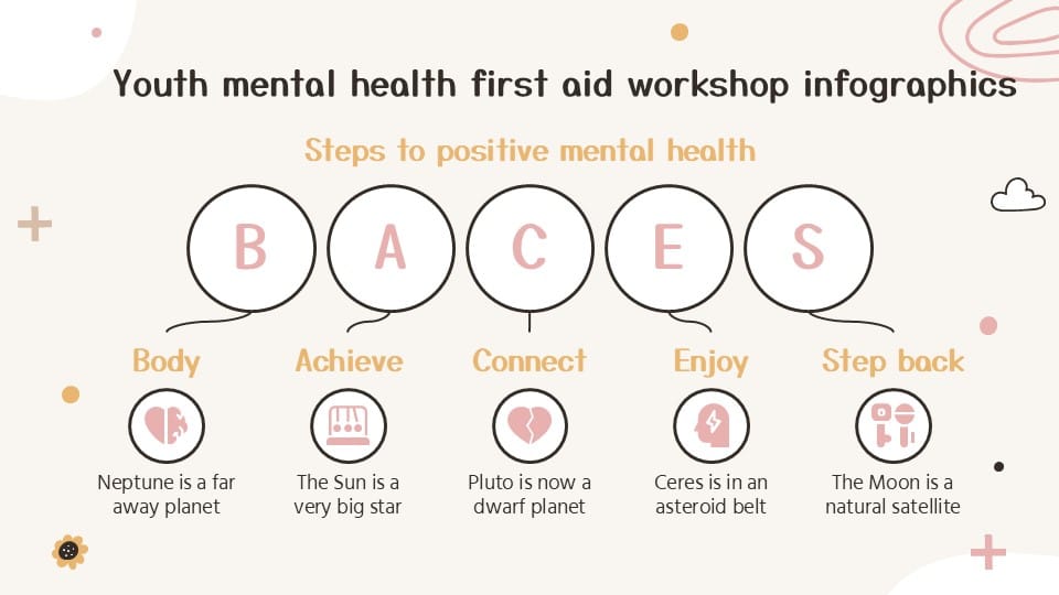 Youth Mental Health First Aid Workshop Infographics 6