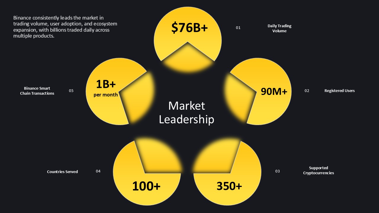 Binance Powerpoint Template 9