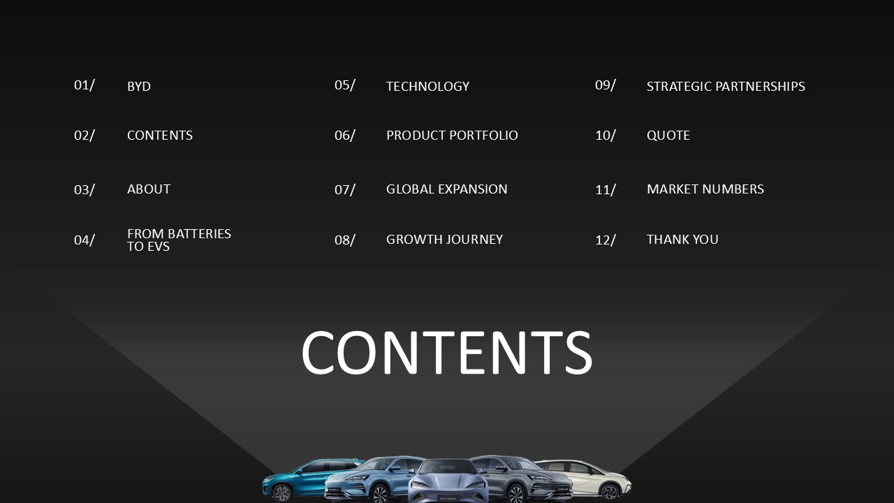 Free Byd Presentation Template 2