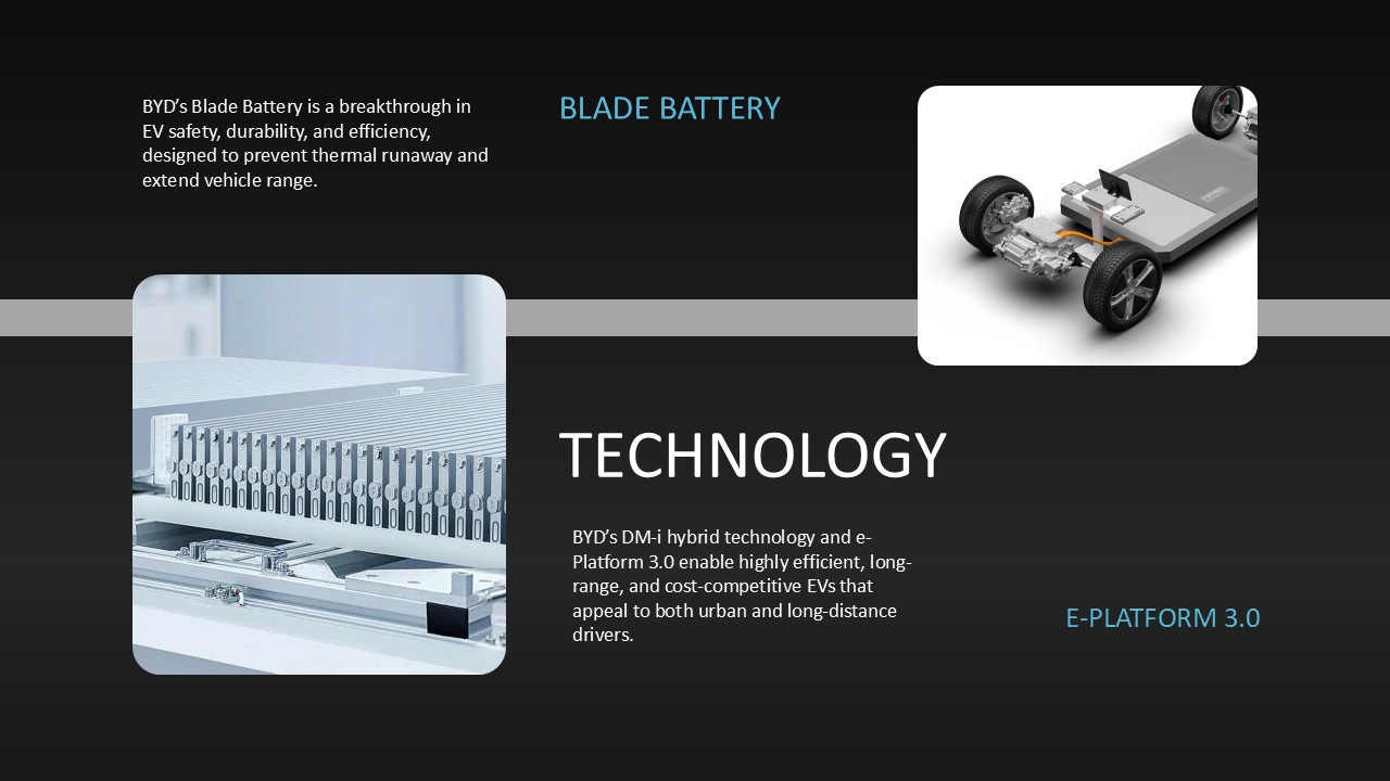 Free Byd Presentation Template 5