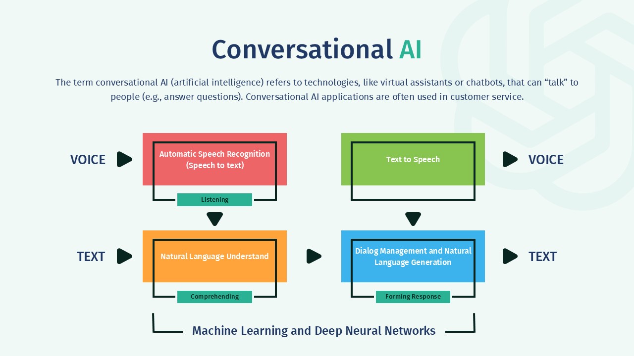 Free Chatgpt Powerpoint Presentation Template 7