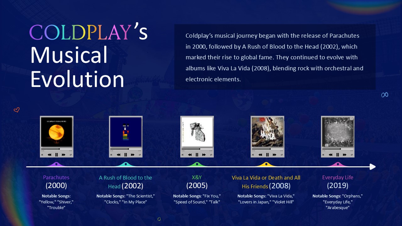 Free Coldplay Band Presentation Theme 6