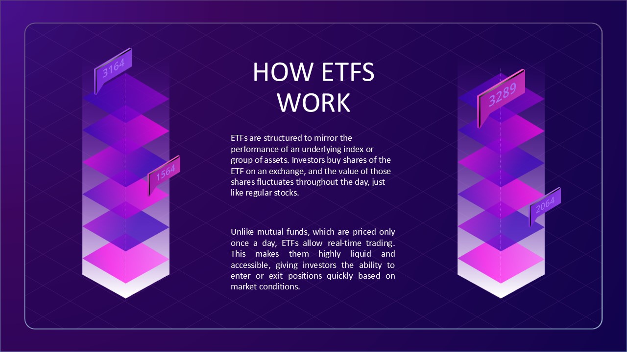 Free Etf Powerpoint Template And Google Slides Theme 4