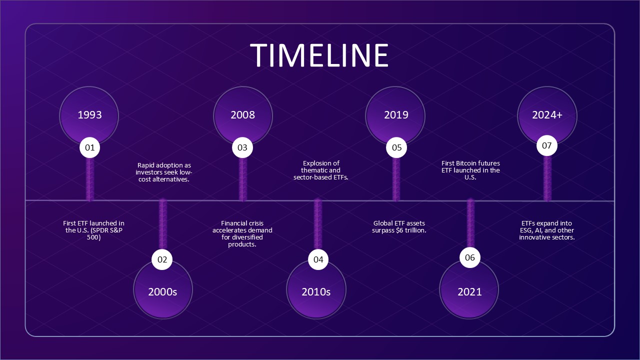 Free Etf Powerpoint Template And Google Slides Theme 8
