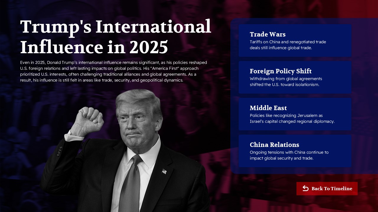 Free Interactive Donald Trump Timeline Powerpoint Template 11