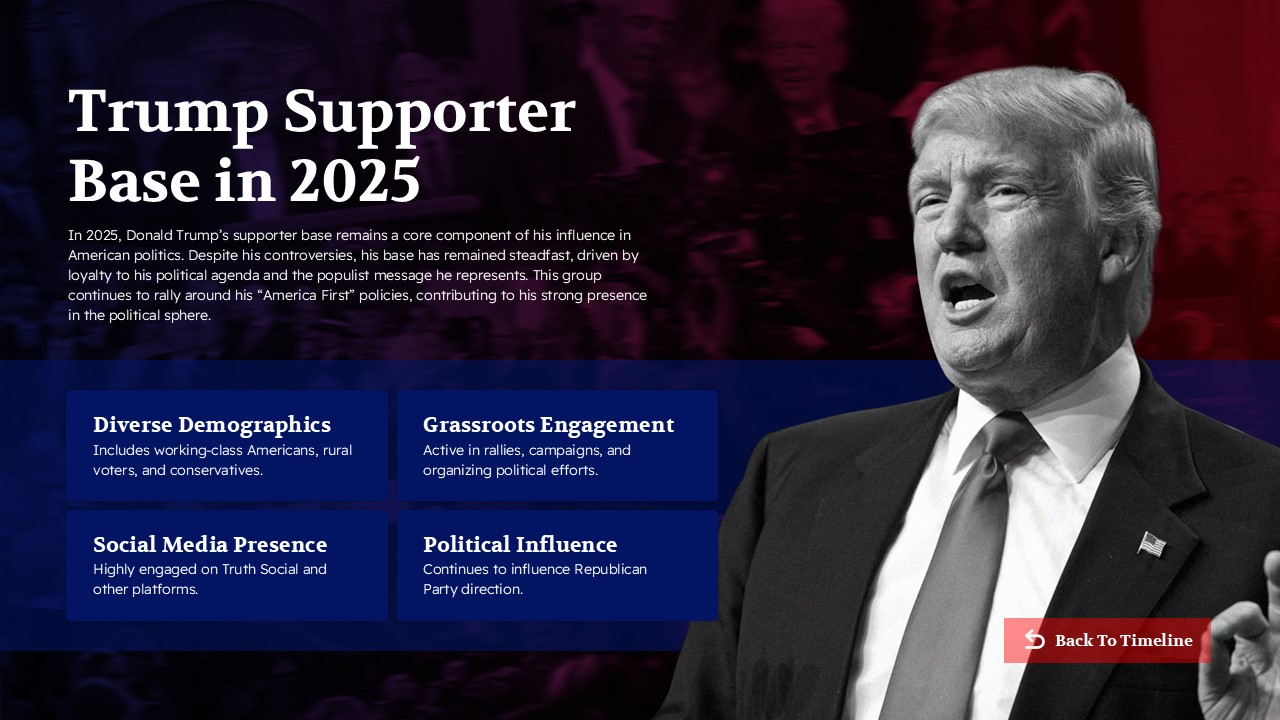 Free Interactive Donald Trump Timeline Powerpoint Template 13