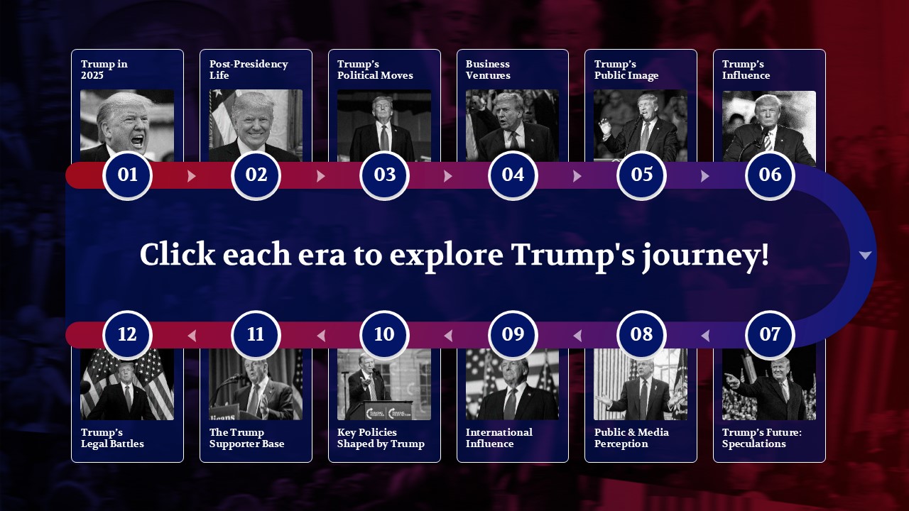 Free Interactive Donald Trump Timeline Powerpoint Template 2