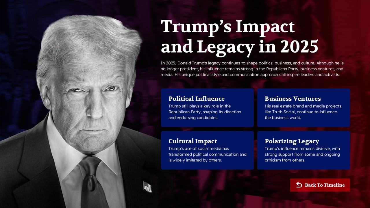 Free Interactive Donald Trump Timeline Powerpoint Template 3