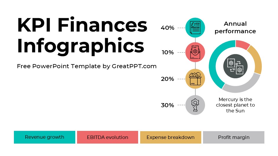 Free Kpi Finances Infographics For Powerpoint & Google Slides 1