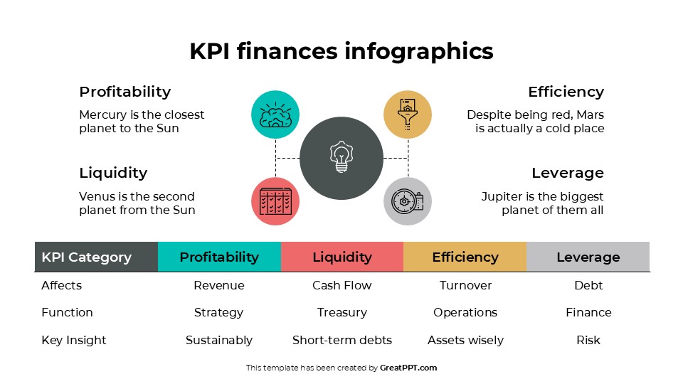 Free Kpi Finances Infographics For Powerpoint & Google Slides 2