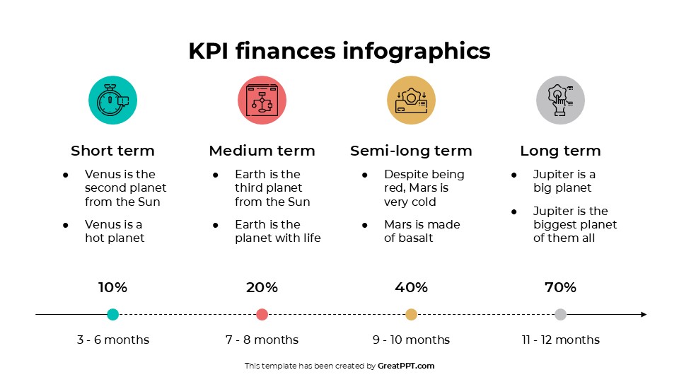 Free Kpi Finances Infographics For Powerpoint & Google Slides 3