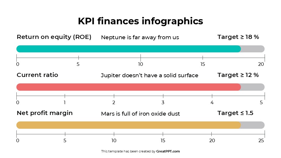 Free Kpi Finances Infographics For Powerpoint & Google Slides 4