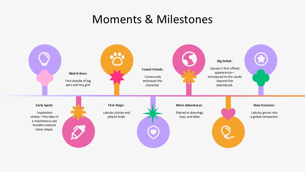 Free Labubu Powerpoint Template 8