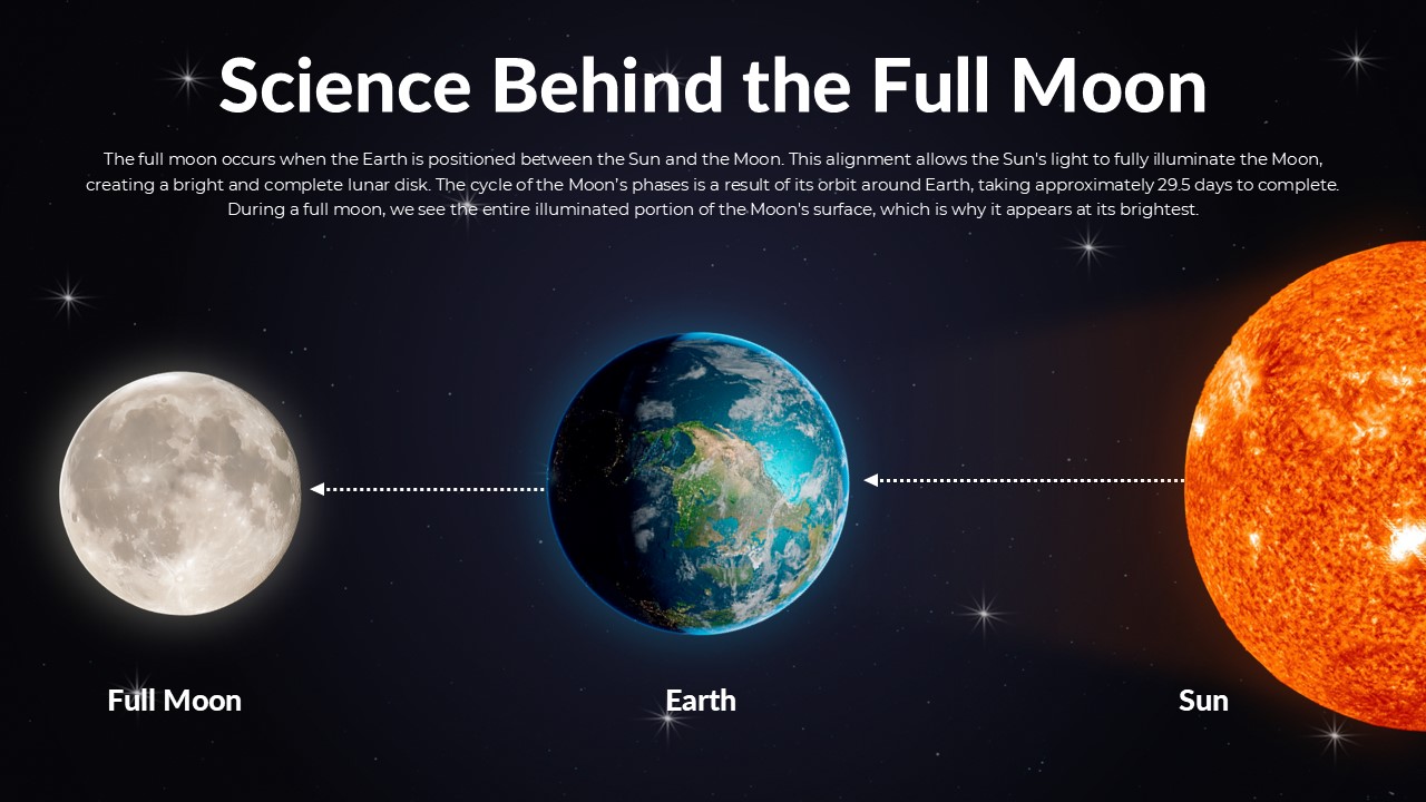 Free Moon Phase Powerpoint Template And Googel Slides Theme 5