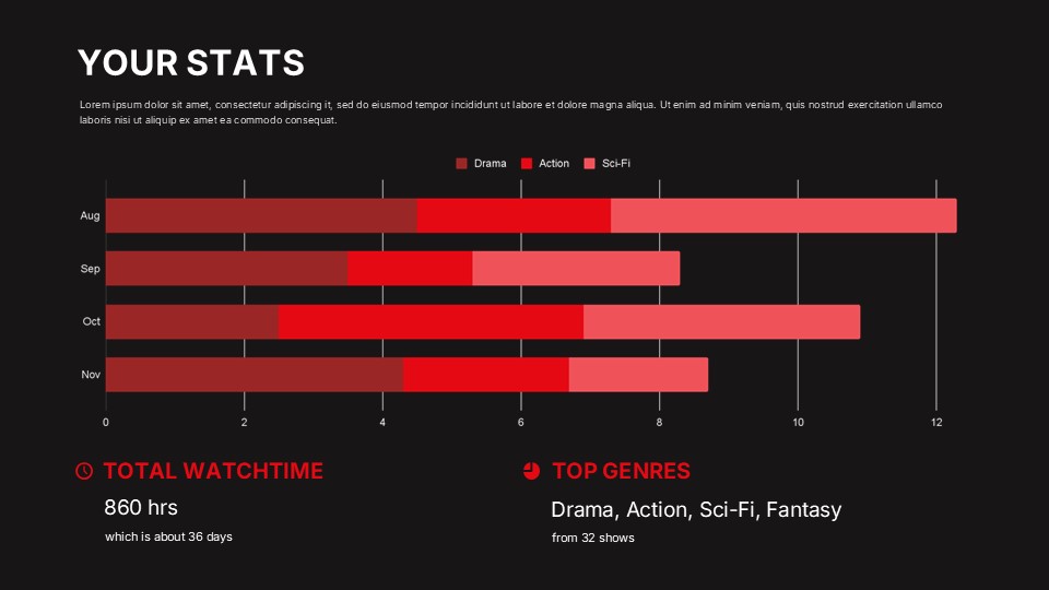 Free Netflix Template Powerpoint Template & Google Slides Theme 7