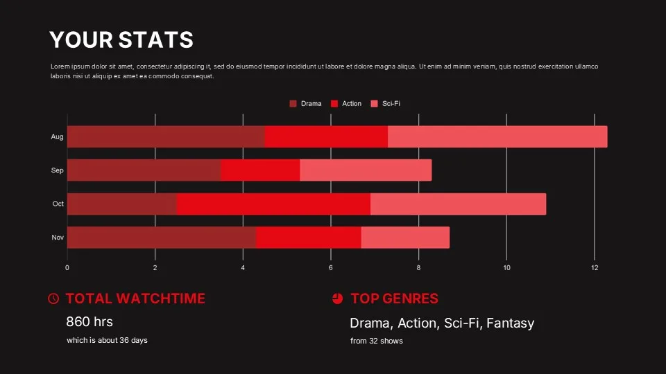 Free Netflix Template Powerpoint Template & Google Slides Theme 7