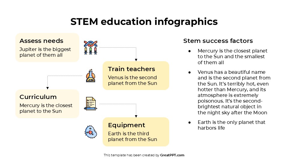 Free Stem Education Infographics For Powerpoint & Google Slides 2
