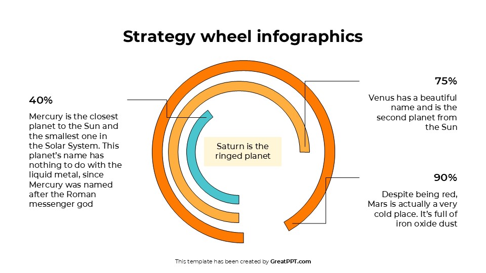 Free Strategy Wheel Infographics For Powerpoint & Google Slides 7