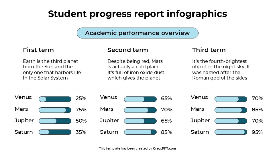 Free Student Progress Report Infographics For Powerpoint 2