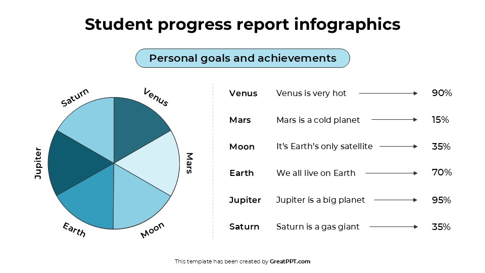 Free Student Progress Report Infographics For Powerpoint 5