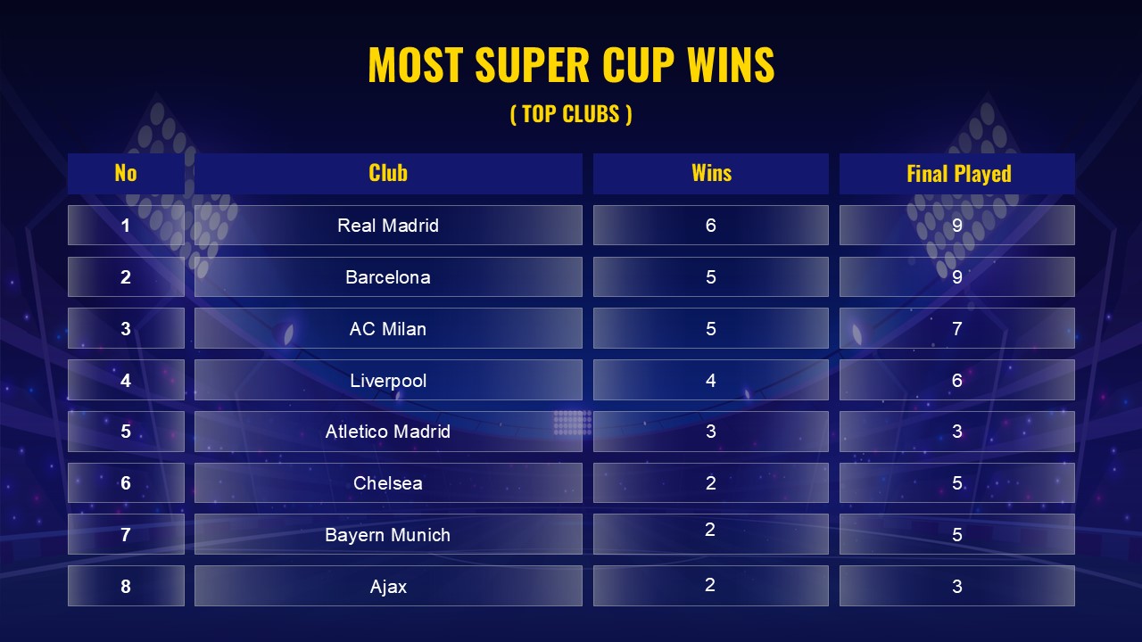 Free Uefa Super Cup 2025 Powerpoint Template 3