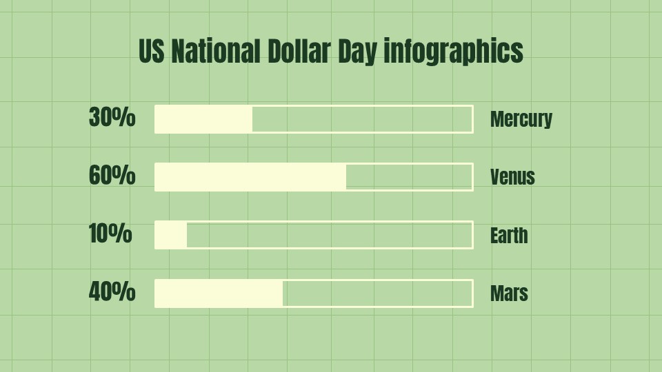 Free Us National Dollar Day Infographics For Powerpoint 10