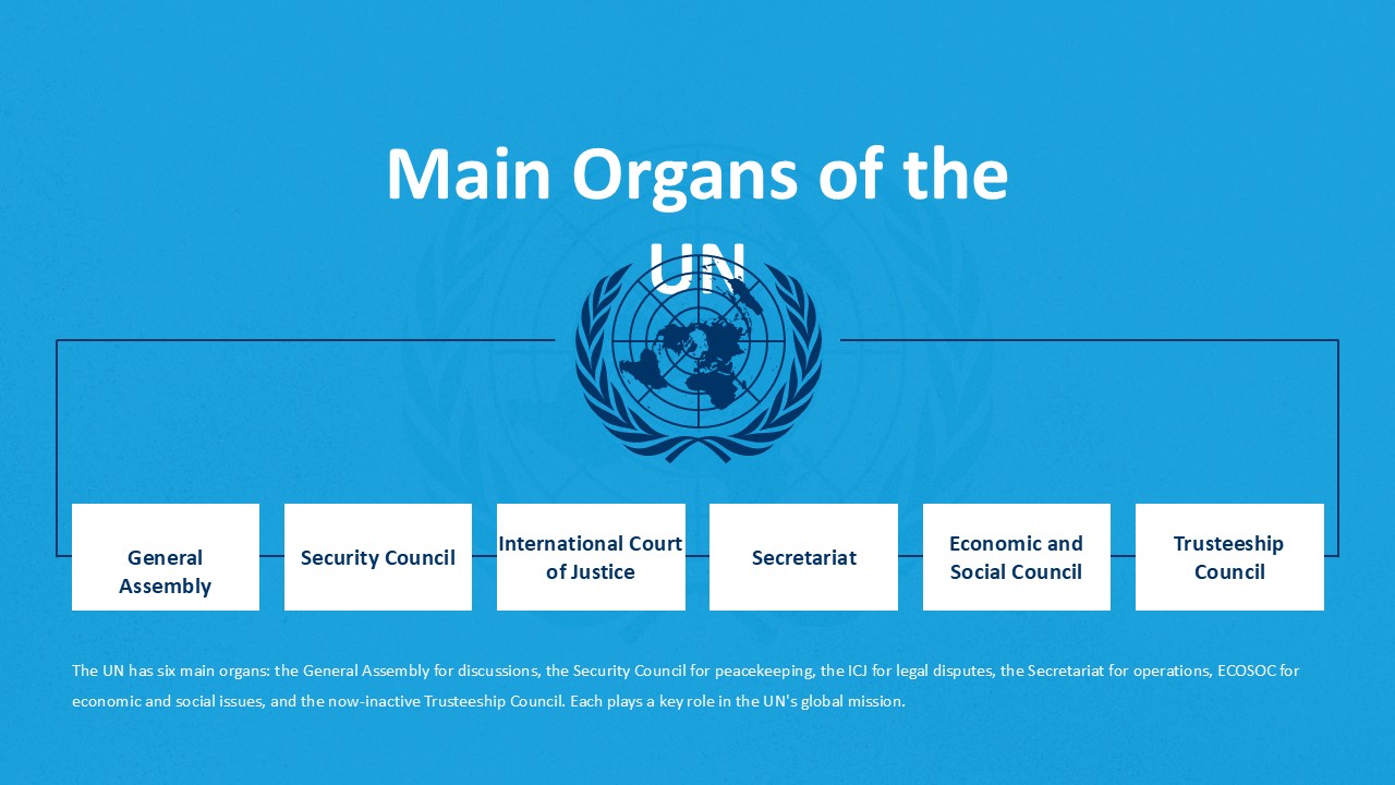Free United Nations Presentation Template Powerpoint & Slides 4