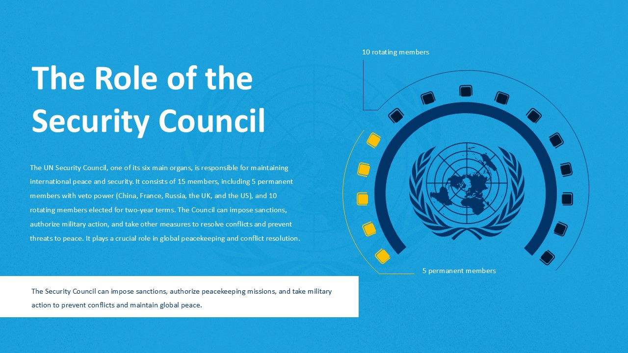 Free United Nations Presentation Template Powerpoint & Slides 5