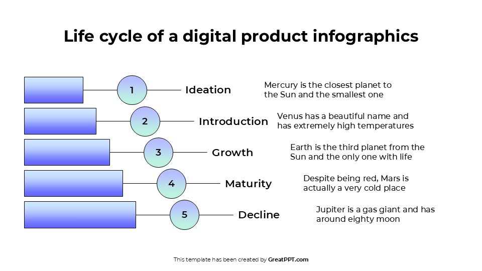 Life Cycle Of A Digital Product Infographics For Powerpoint 11