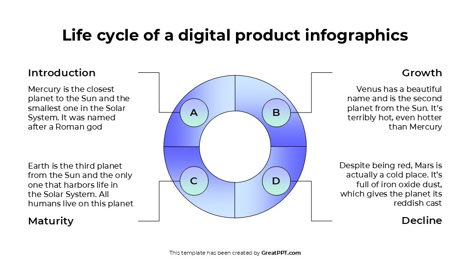 Life Cycle Of A Digital Product Infographics For Powerpoint 4