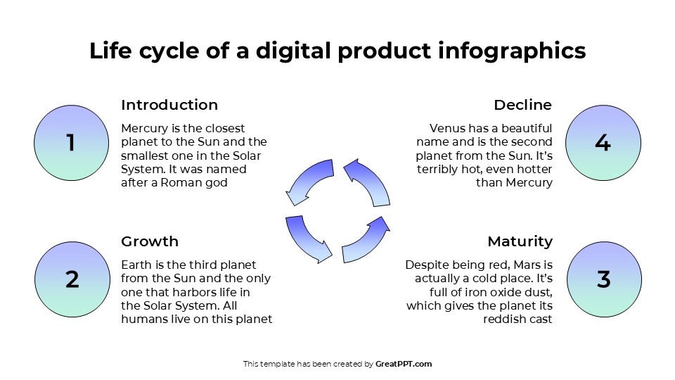 Life Cycle Of A Digital Product Infographics For Powerpoint 6
