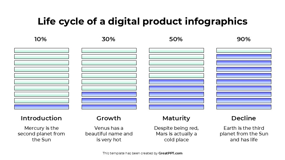 Life Cycle Of A Digital Product Infographics For Powerpoint 8
