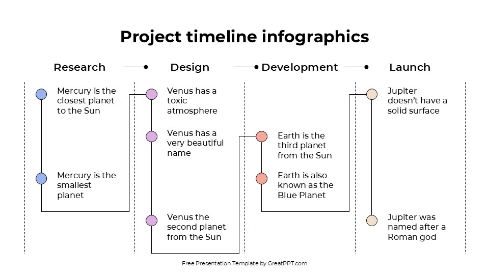 Simple Project Timeline Infographics For Powerpoint & Gg Slides 3