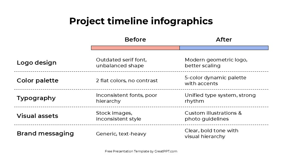 Simple Project Timeline Infographics For Powerpoint & Gg Slides 7