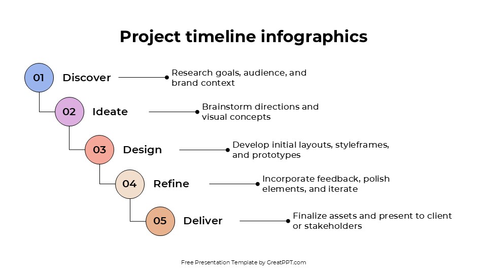 Simple Project Timeline Infographics For Powerpoint & Gg Slides 9