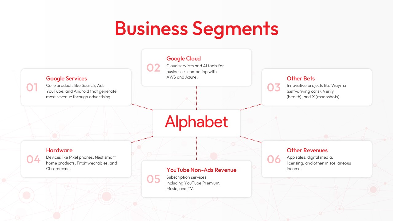 Free Alphabet Inc Presentation Template 3